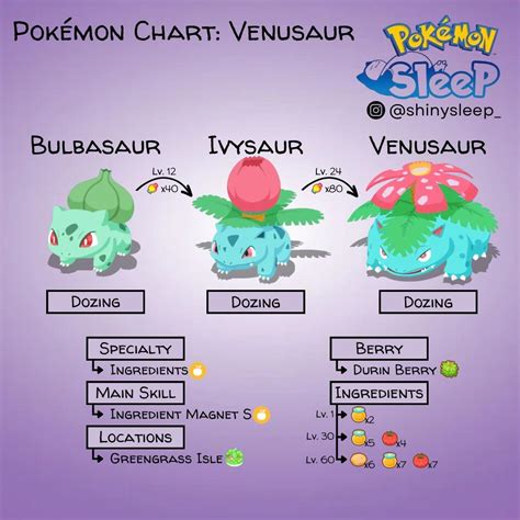 venusaur best moveset|Venusaur Pokédex: stats, moves, evolution & locations.